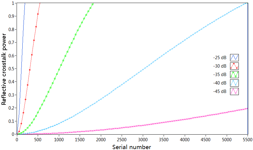 Capacity Analysis